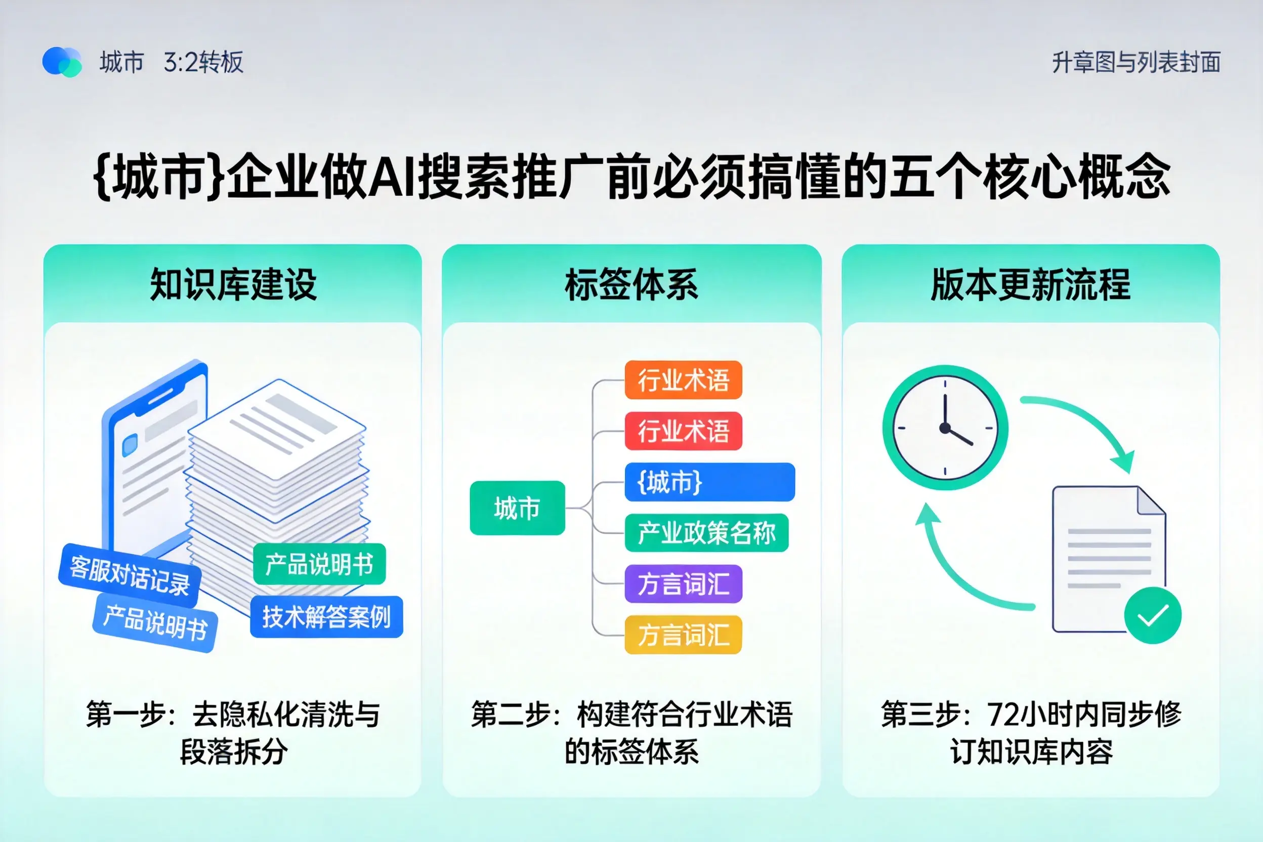 洛川企业做AI搜索推广前必须搞懂的五个核心概念